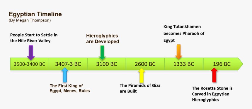 Diagram, HD Png Download, Free Download