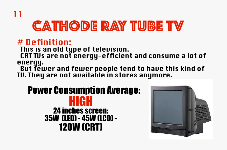 Crt Tv , Png Download - Graphs In The News, Transparent Png, Free Download