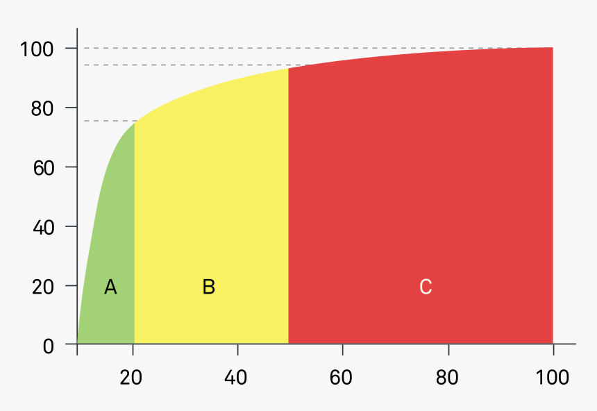 Diagram, HD Png Download, Free Download