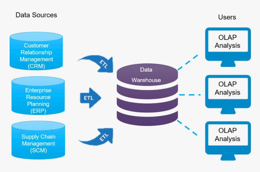 Data Warehouse Data Mining, HD Png Download, Free Download