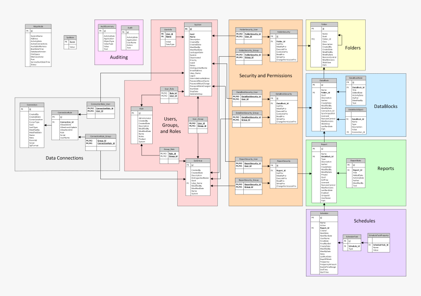 Floor Plan, HD Png Download, Free Download