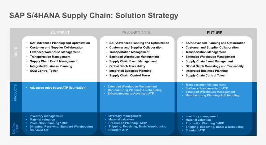 1001469 - Nhs Supply Chain, HD Png Download, Free Download