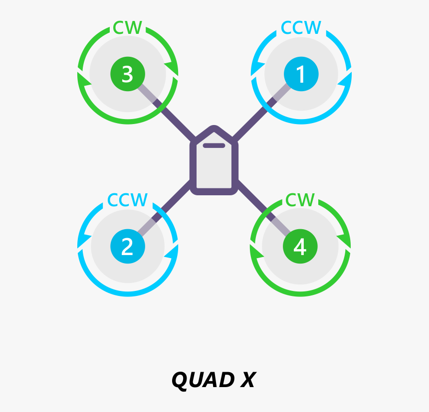 / Images/motororder Quad X 2d - Drone Motor Direction, HD Png Download, Free Download