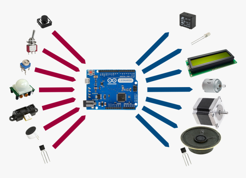 Arduino Input And Output Devices, HD Png Download, Free Download