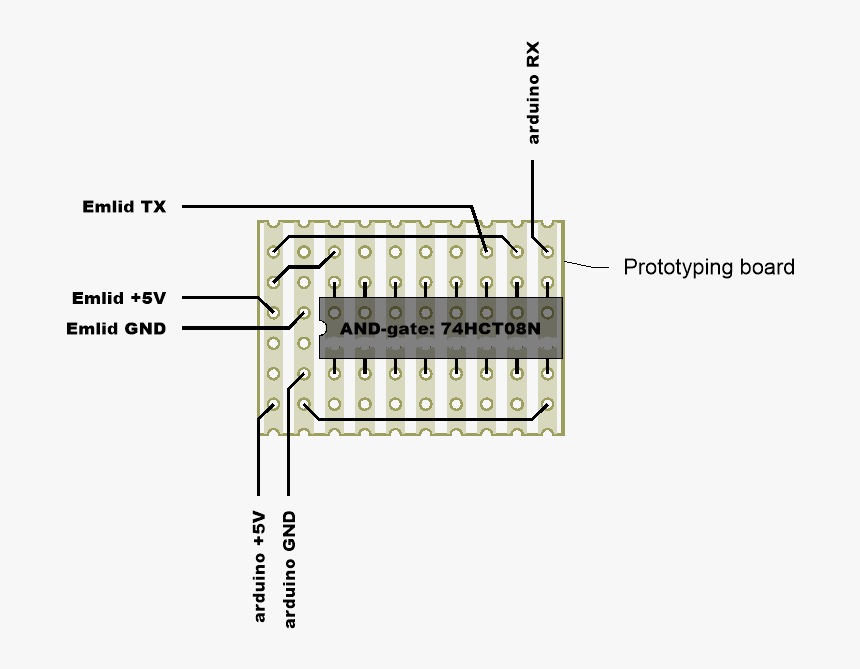 Diagram, HD Png Download, Free Download