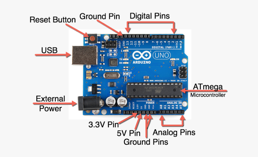 Arduino - Arduino Uno R3 Png, Transparent Png, Free Download