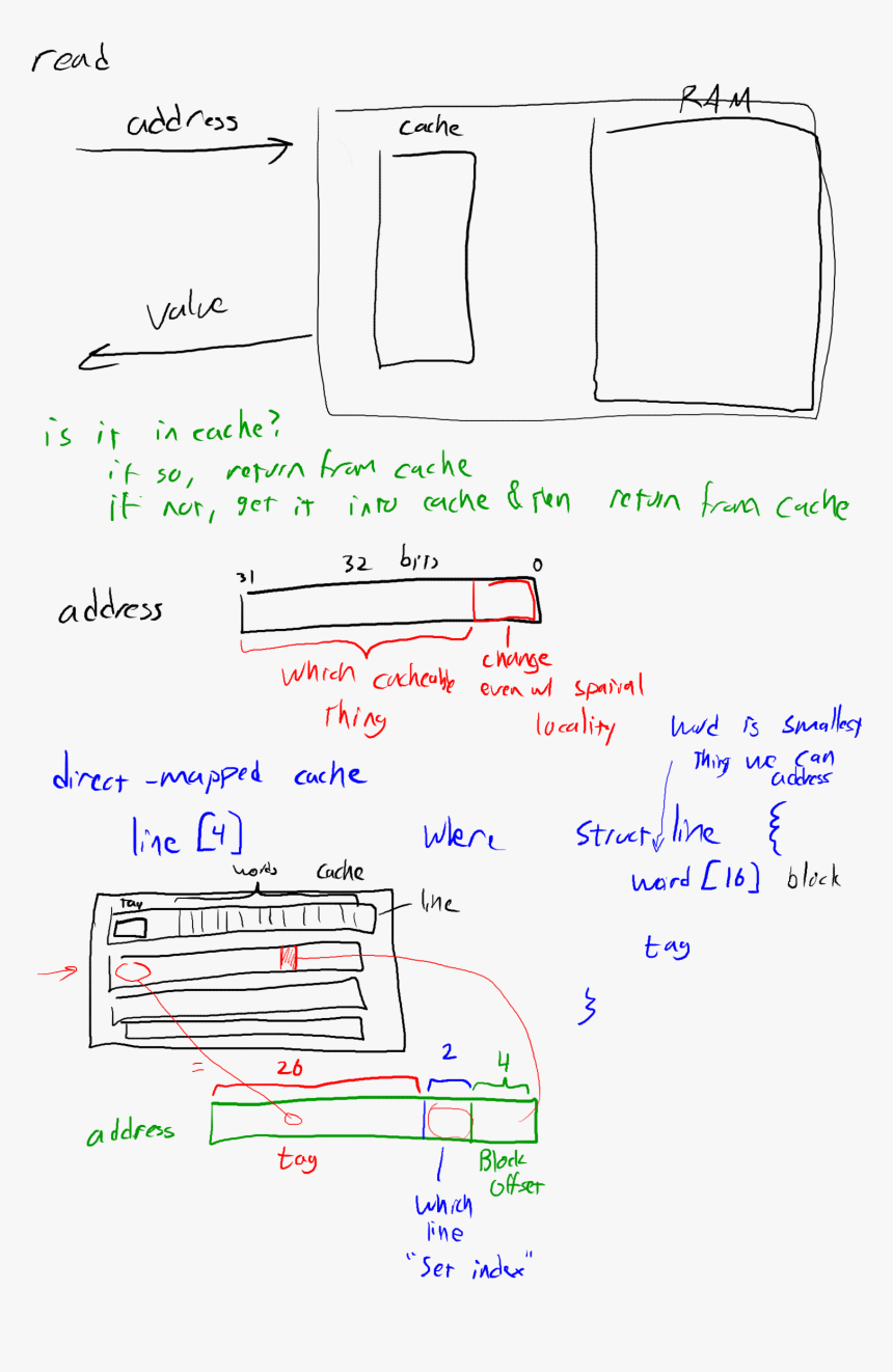 Diagram, HD Png Download, Free Download