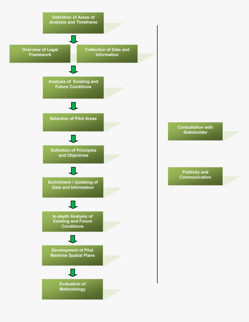 Msp Methodology Developed In Thal-chor - Statistical Graphics, HD Png Download, Free Download