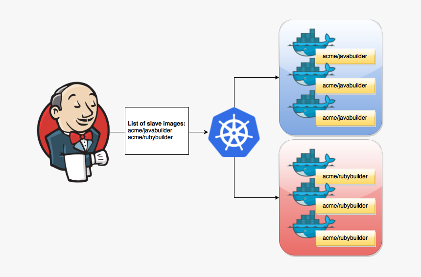Jenkins With Kubernetes, HD Png Download, Free Download