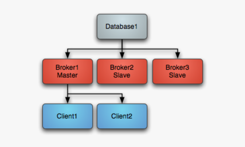 - - / - - / - - / Images/startup - Active Mq San Setup Architecture, HD Png Download, Free Download