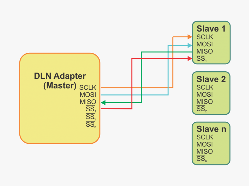 Spi Full Duplex - Spi Half Duplex Mode, HD Png Download, Free Download