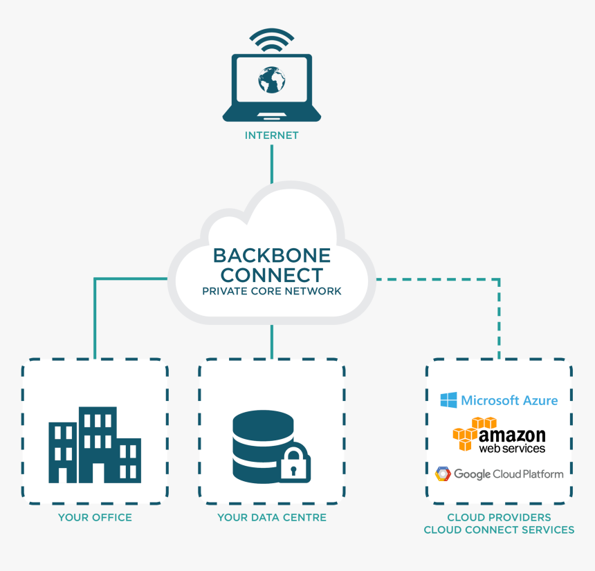 Transparent Internet Cloud Png - Amazon Web Services, Png Download, Free Download
