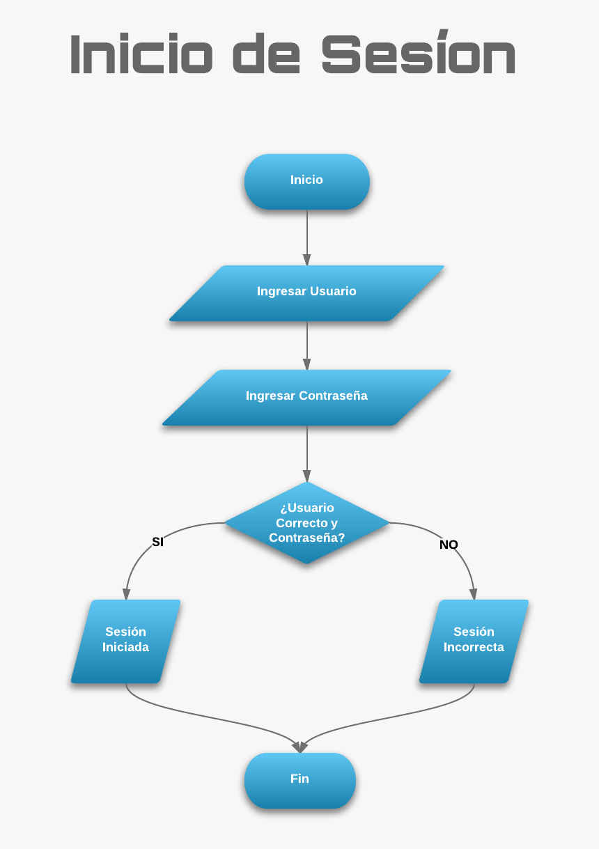 Diagrama De Flujo De Un Inicio De Sesion, HD Png Download, Free Download