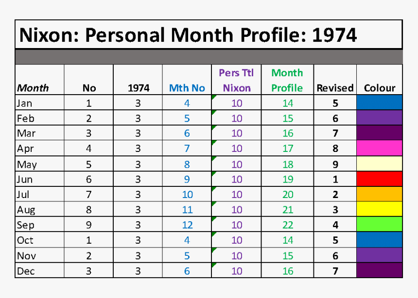 Transparent Richard Nixon Png - Data Points Regression, Png Download, Free Download