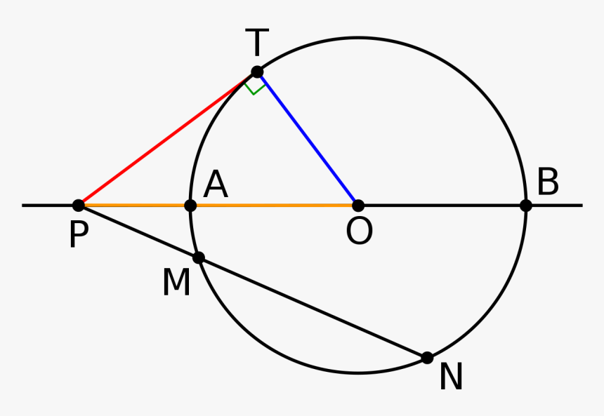 Tangent Line Of A Circle, HD Png Download, Free Download