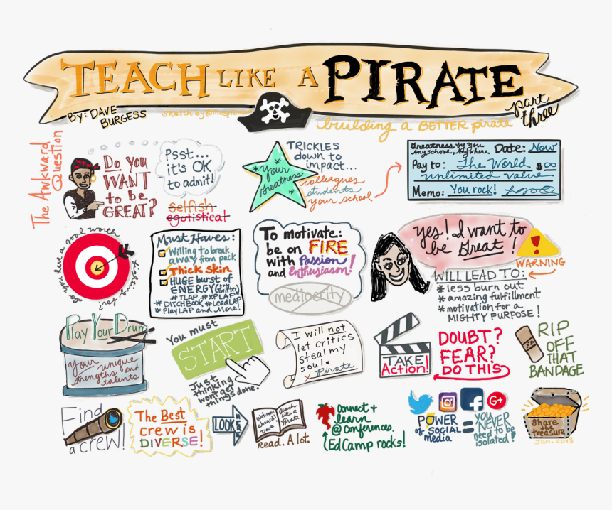 Teach Like A Pirate Hook Videos, HD Png Download, Free Download