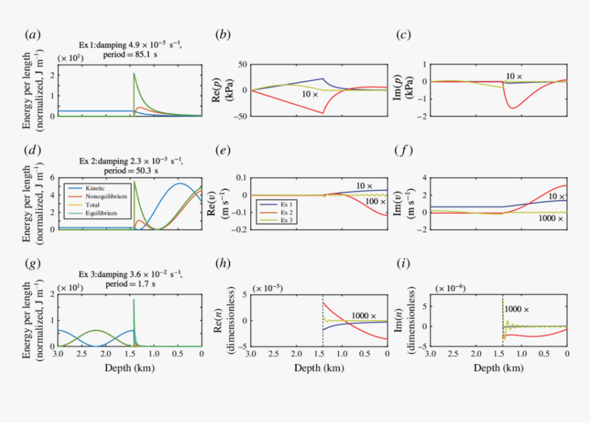 Diagram, HD Png Download, Free Download