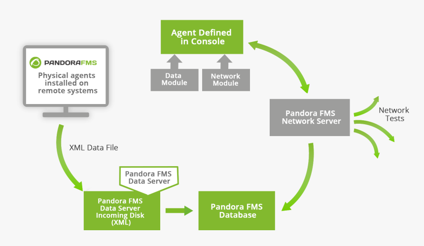 Manage Pandora Satellite Server From Console, HD Png Download, Free Download