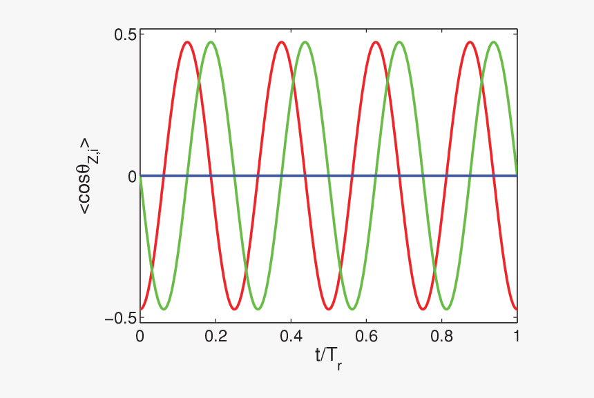 Diagram, HD Png Download, Free Download