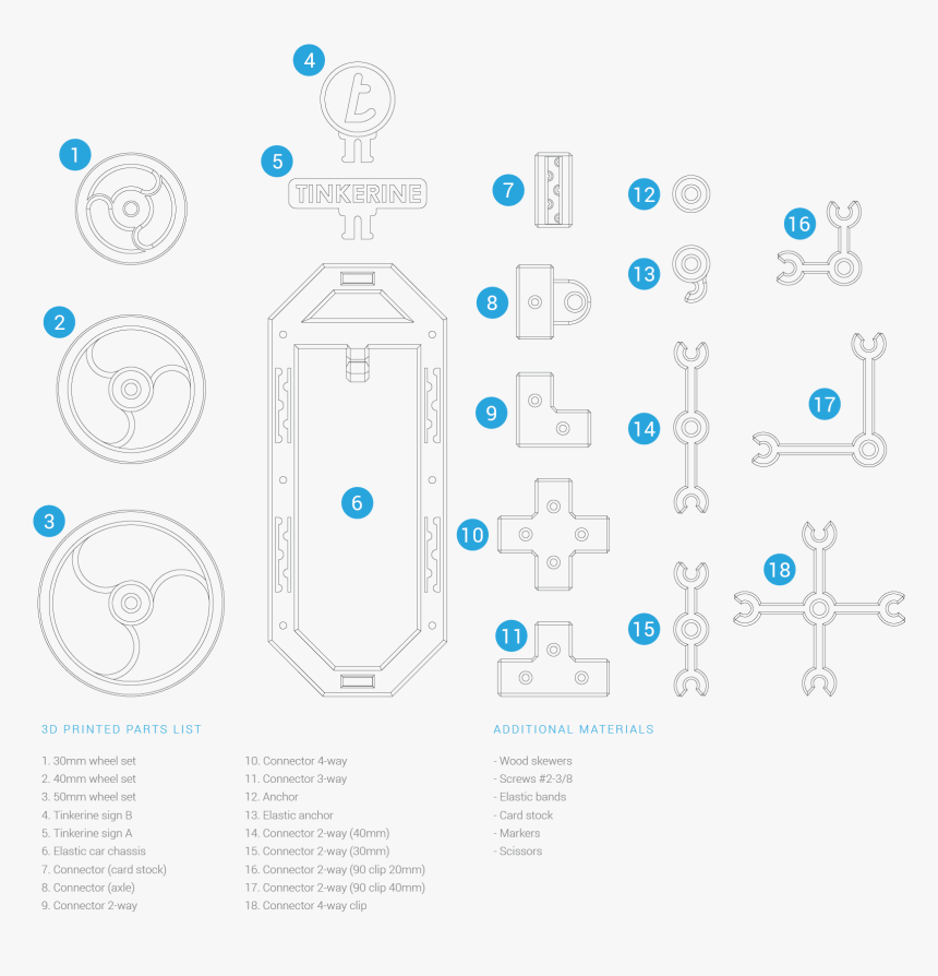 Diagram, HD Png Download, Free Download