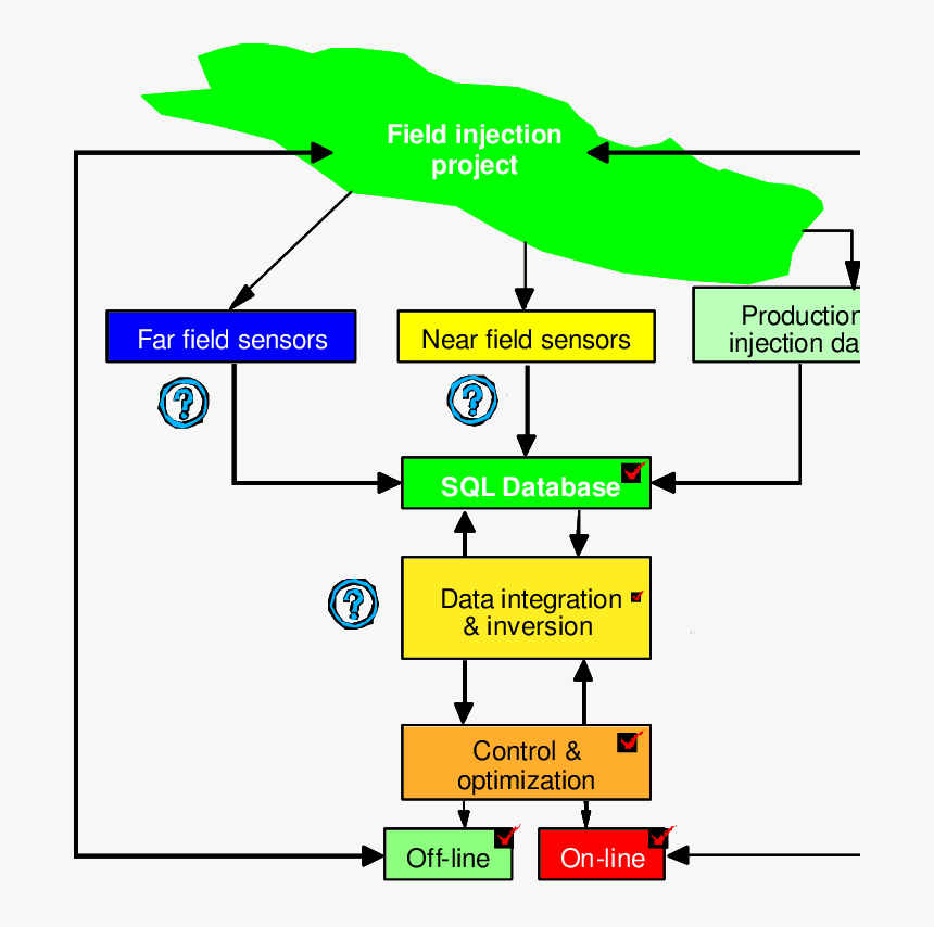 Diagram, HD Png Download, Free Download