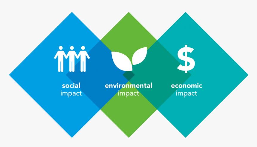 Développement Durable Logo Png - Environmental And Social Impact, Transparent Png, Free Download