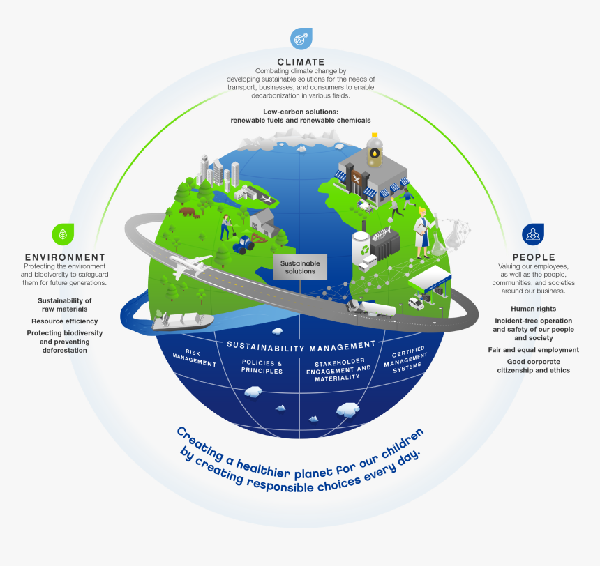 Neste As Part Of Society - Neste Strategy, HD Png Download, Free Download