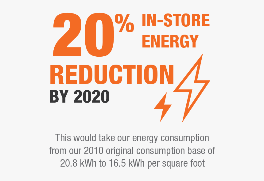 Sustainability Stats Thd Stats-20% In Store Energy, HD Png Download, Free Download