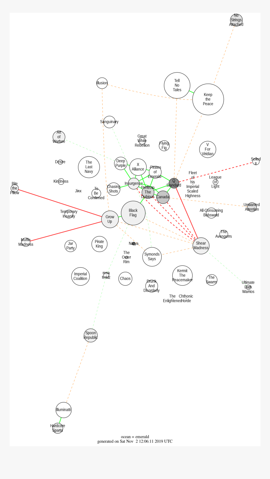 Diagram, HD Png Download, Free Download