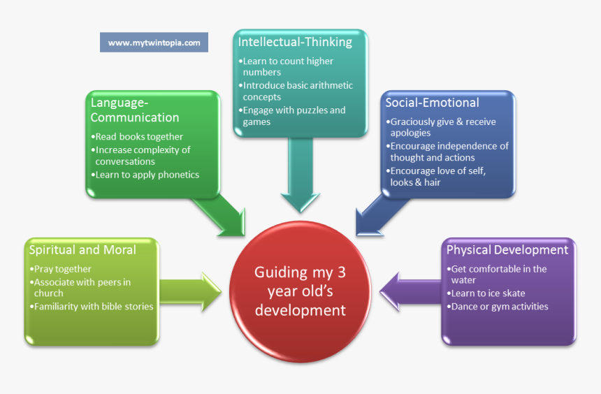 Diagram, HD Png Download, Free Download