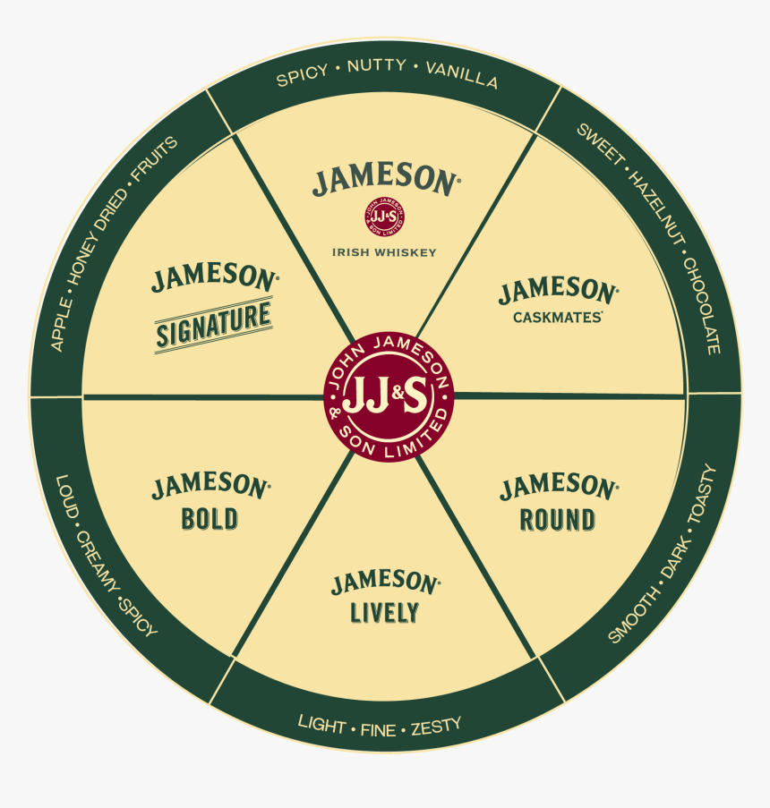 Jameson Whiskey, HD Png Download, Free Download