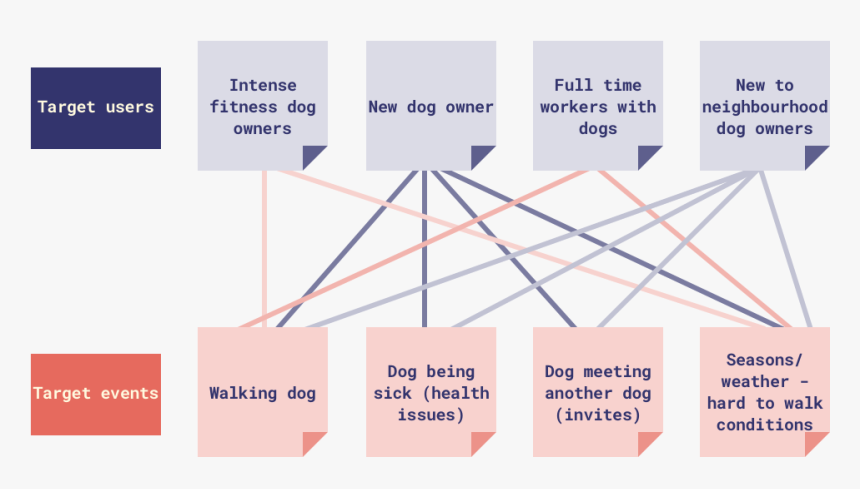 Diagram, HD Png Download, Free Download