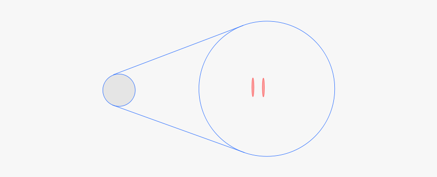 Wow Signal Location - Circle, HD Png Download, Free Download