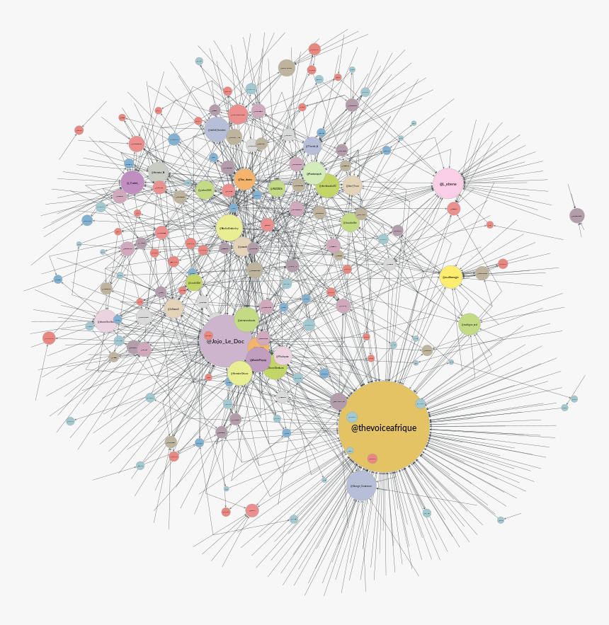 Retweet Network In-degree Centrality - Circle, HD Png Download, Free Download