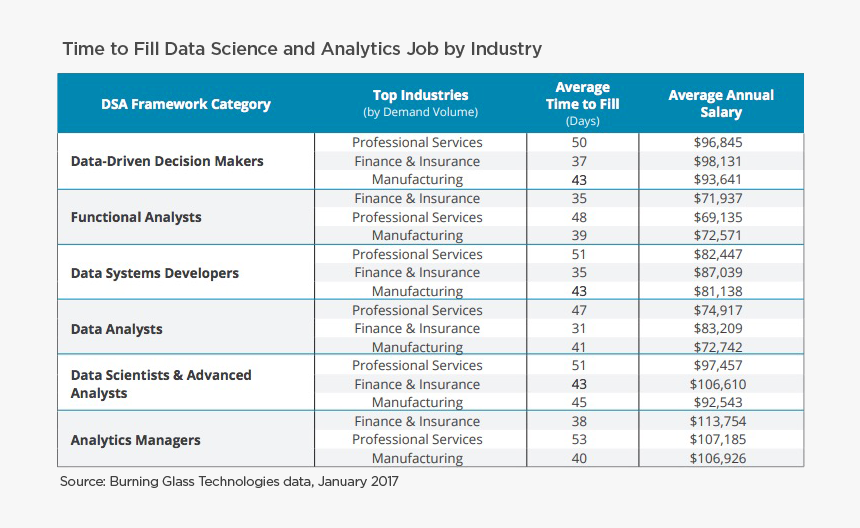 Data Analytics Jobs By Industry, HD Png Download, Free Download