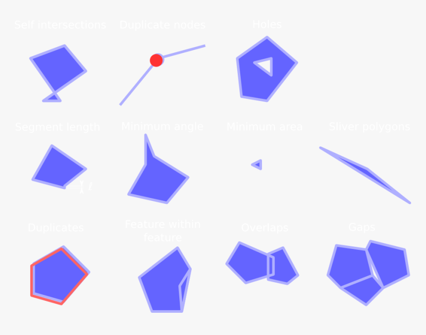 - - / - - / - - / Images/geometry Checker Scheme - Geometry Checker Qgis, HD Png Download, Free Download