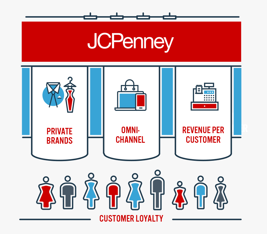 Jcpenney Customer Loyalty - J. C. Penney, HD Png Download, Free Download