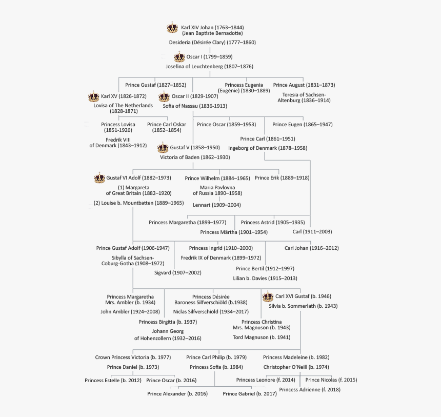 The Bernadotte Dynasty - Swedish Bernadotte Royal Family Tree, HD Png Download, Free Download