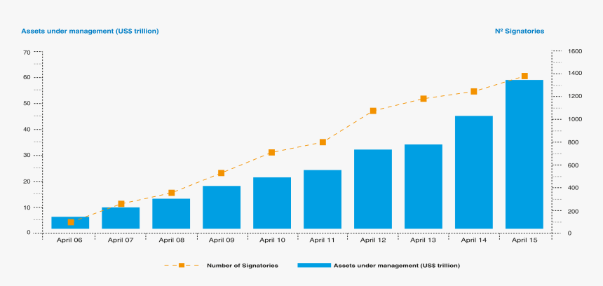 Power Bi Cumulative Chart, HD Png Download, Free Download