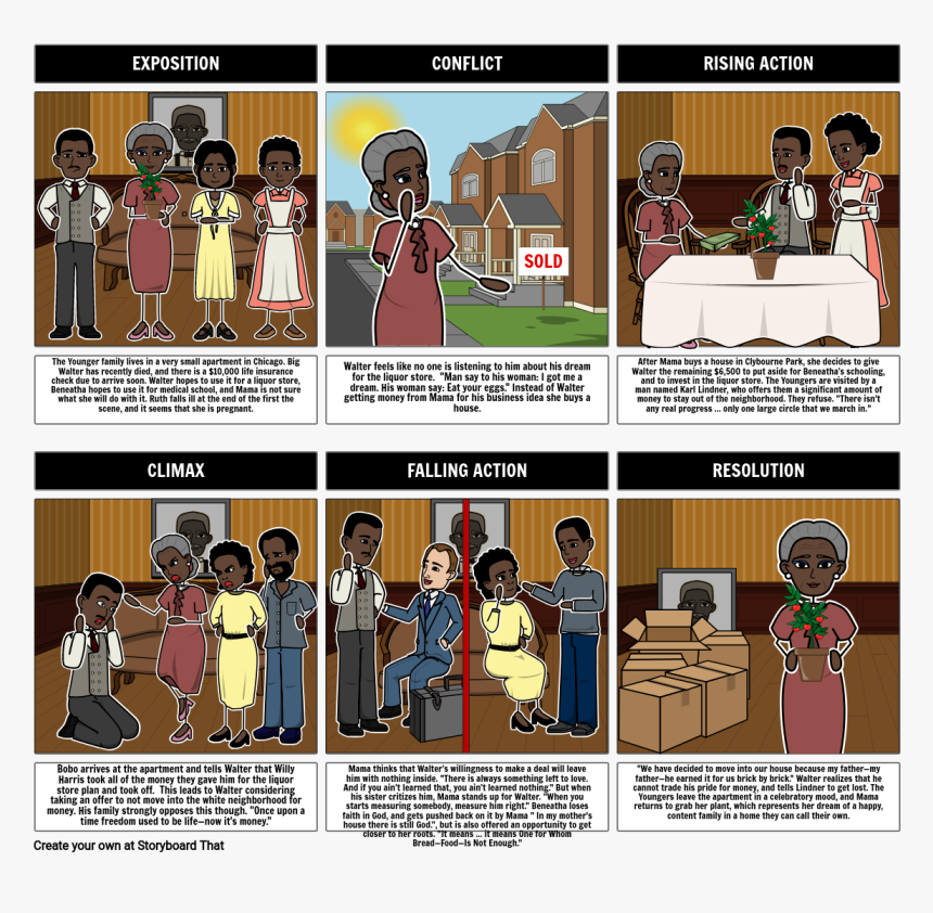 Raisin In The Sun Storyboard, HD Png Download, Free Download
