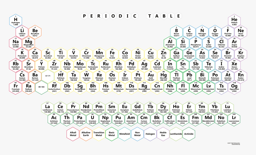 Neon Honeycomb Periodic Table - Honeycomb Periodic Table, HD Png Download, Free Download