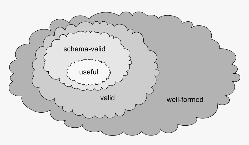 Schema, HD Png Download, Free Download