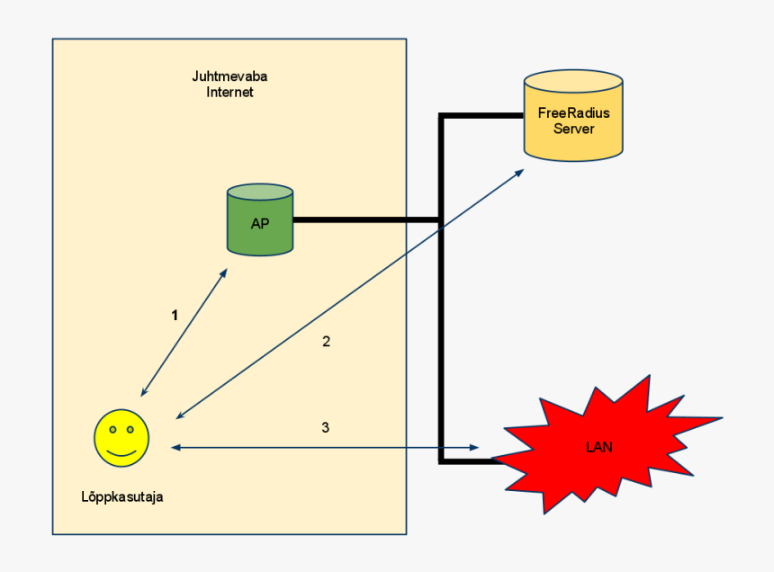 Diagram, HD Png Download, Free Download