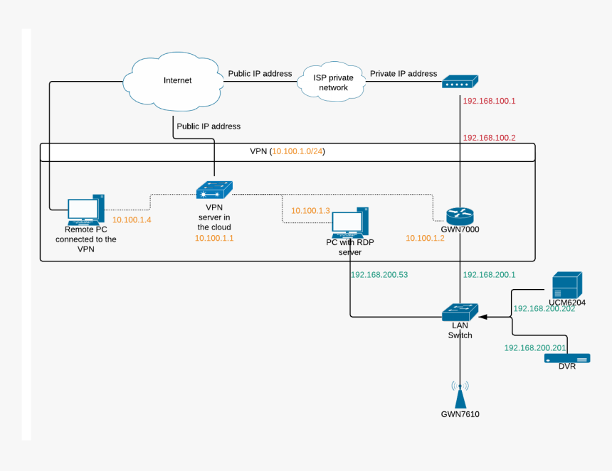 Diagram, HD Png Download, Free Download