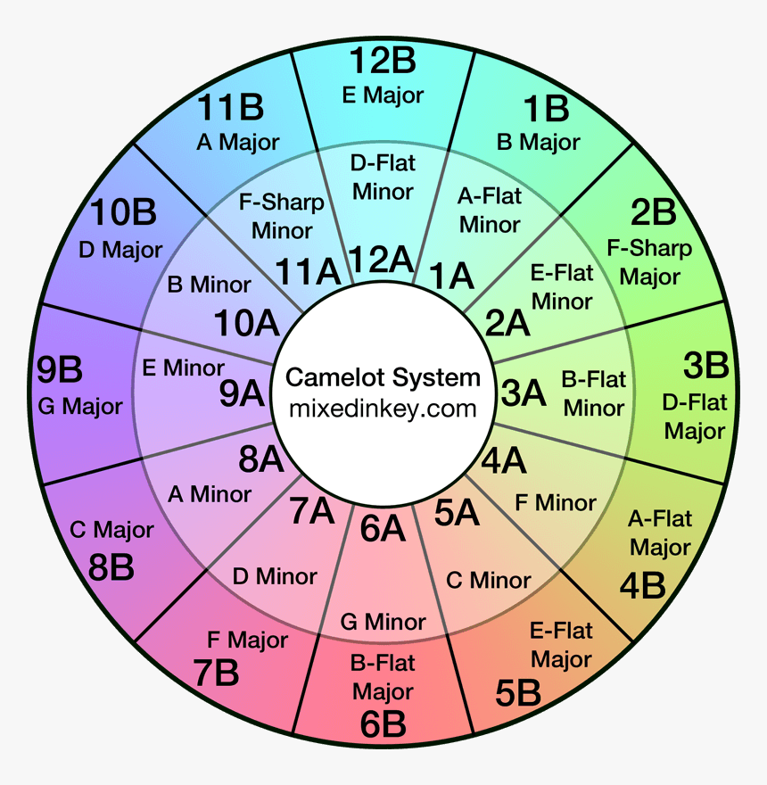 Camelotwheel - Camelot Wheel, HD Png Download, Free Download