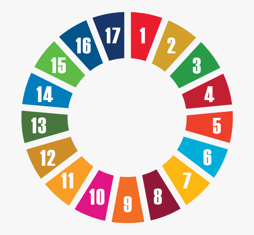 Sustainable Development Goals Wheel, HD Png Download, Free Download