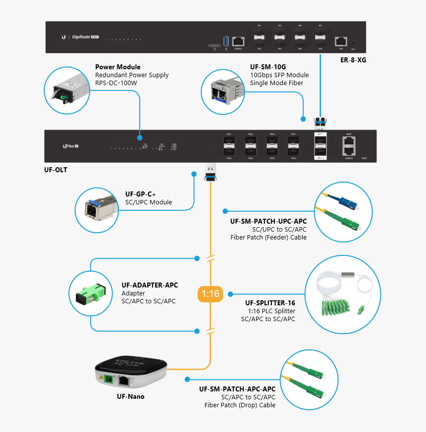 Ufiber Gpon, HD Png Download, Free Download