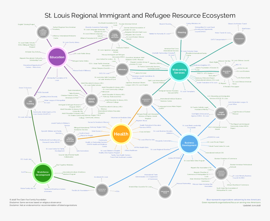 Diagram, HD Png Download, Free Download