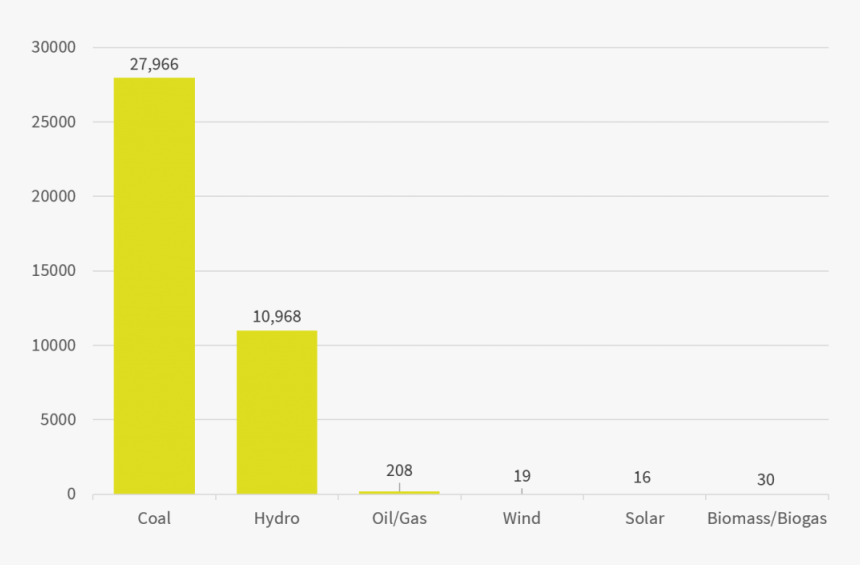 Croatia Hydro Energy Production, HD Png Download, Free Download