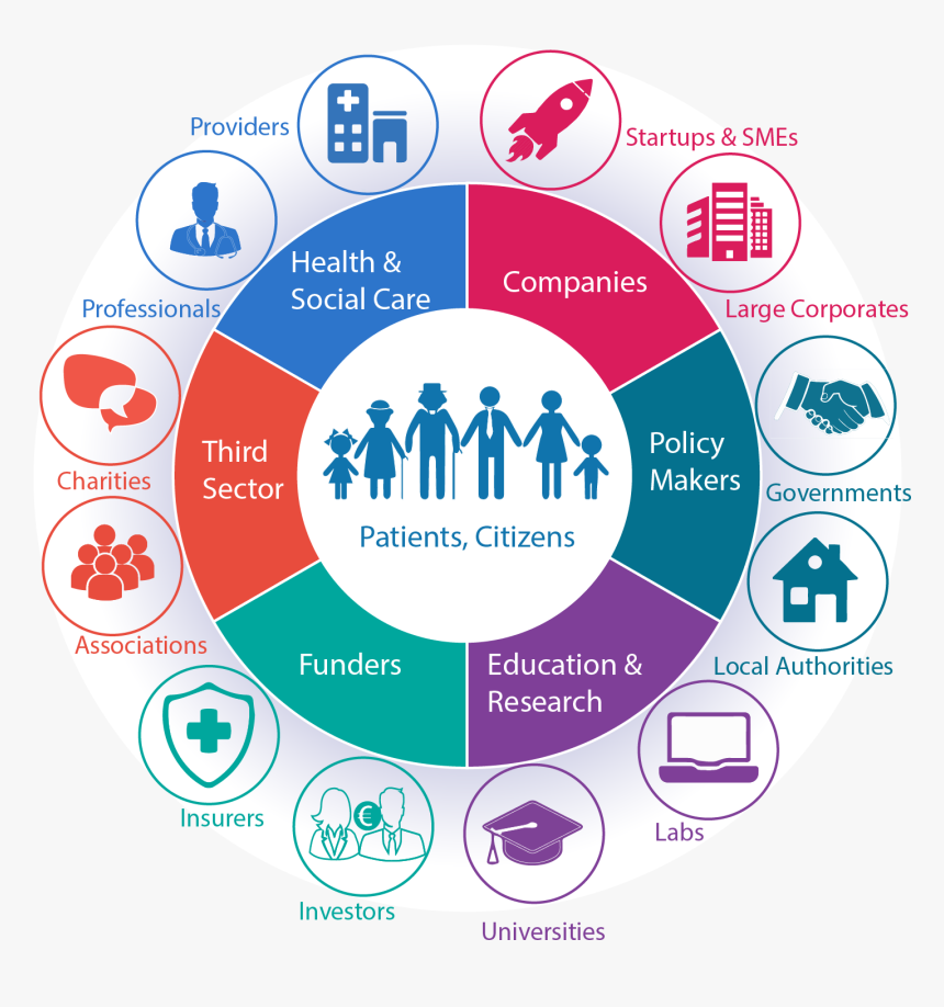 Echalliance Ecosystems - Health Ecosystem, HD Png Download, Free Download